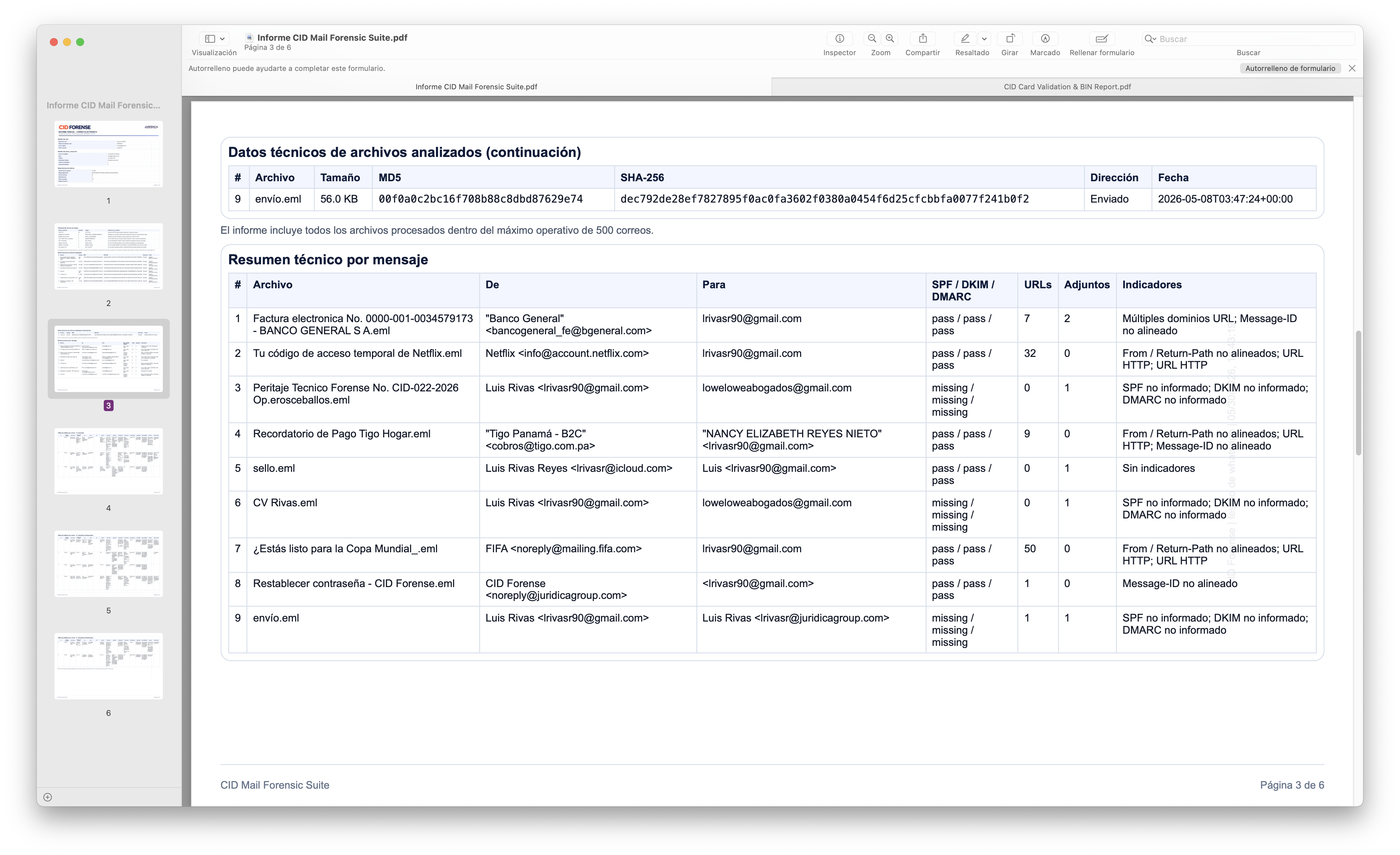 Resultados técnicos del informe de correos CID Forense